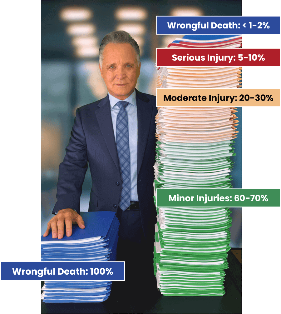 Attorney Patrick Steinfeld standing behind 2 stacks of folders, representing how he handles much fewer cases than other attorneys, and exclusively wrongful death cases.